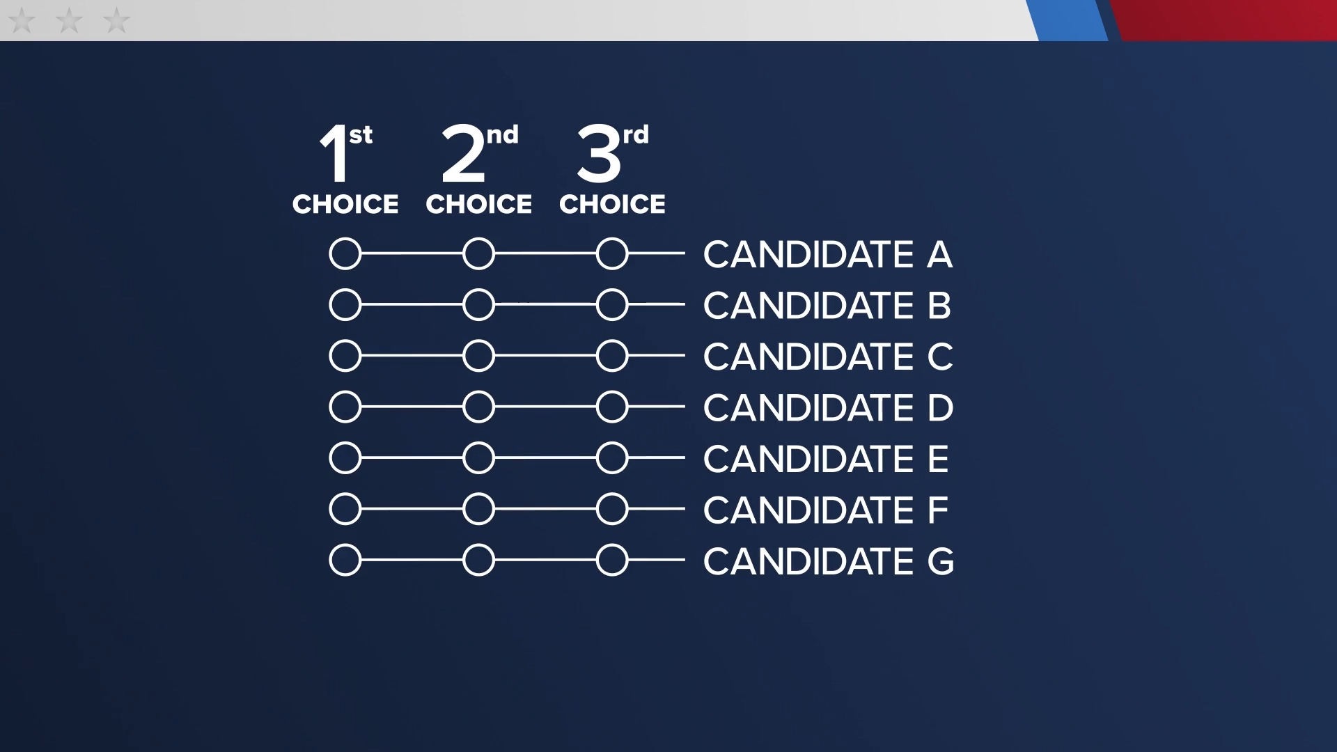 What is ranked choice voting? Learn how it works ahead of Election Day ...