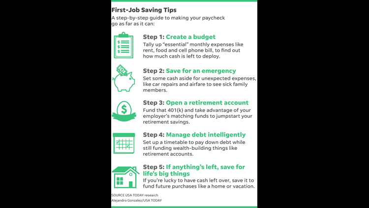 landed your first job how to stretch your paycheck to save for budget for first job out of college