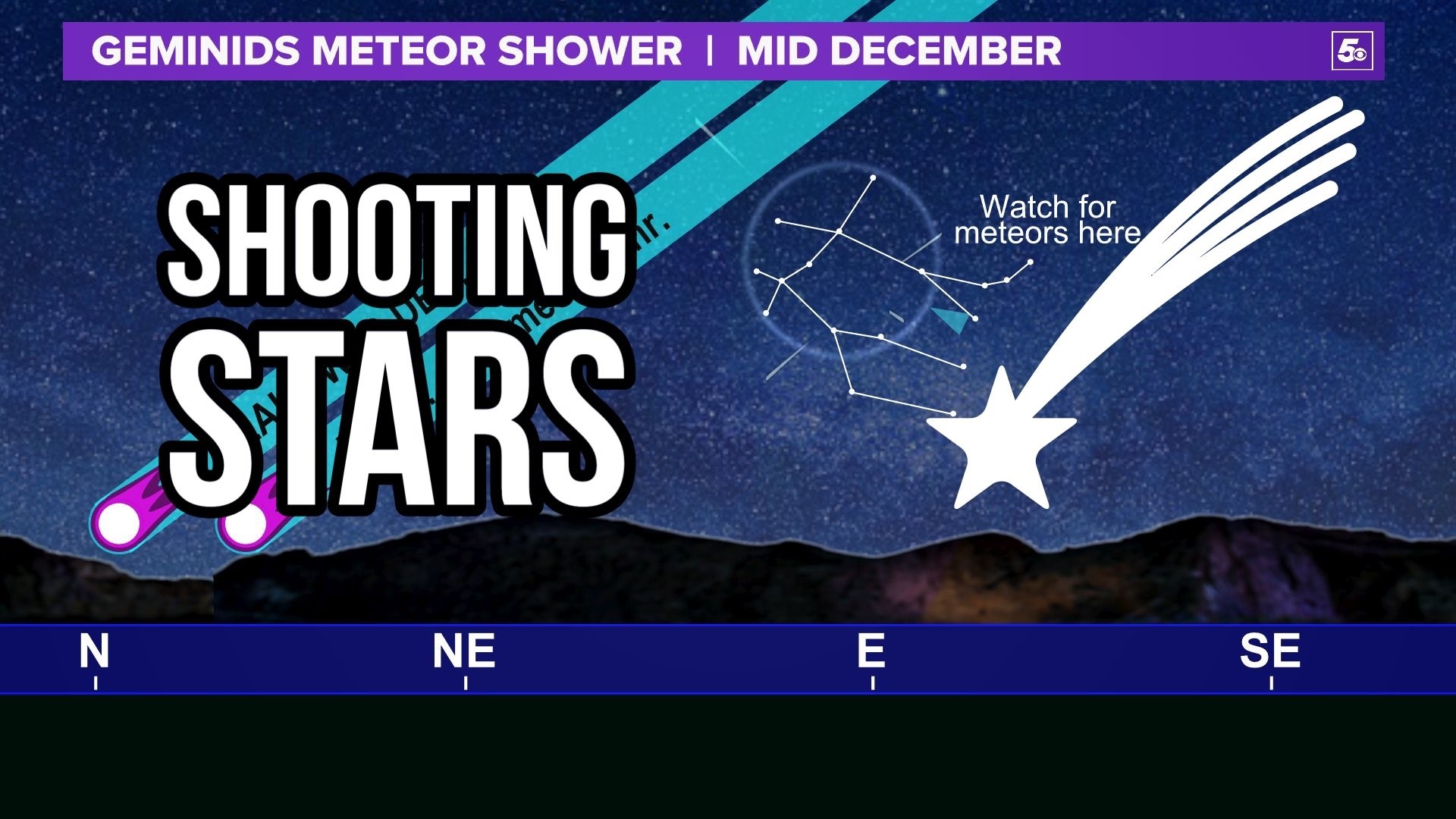 One of the best chances to see a shooting star takes place in December with the Geminids meteor shower. Where should you look?