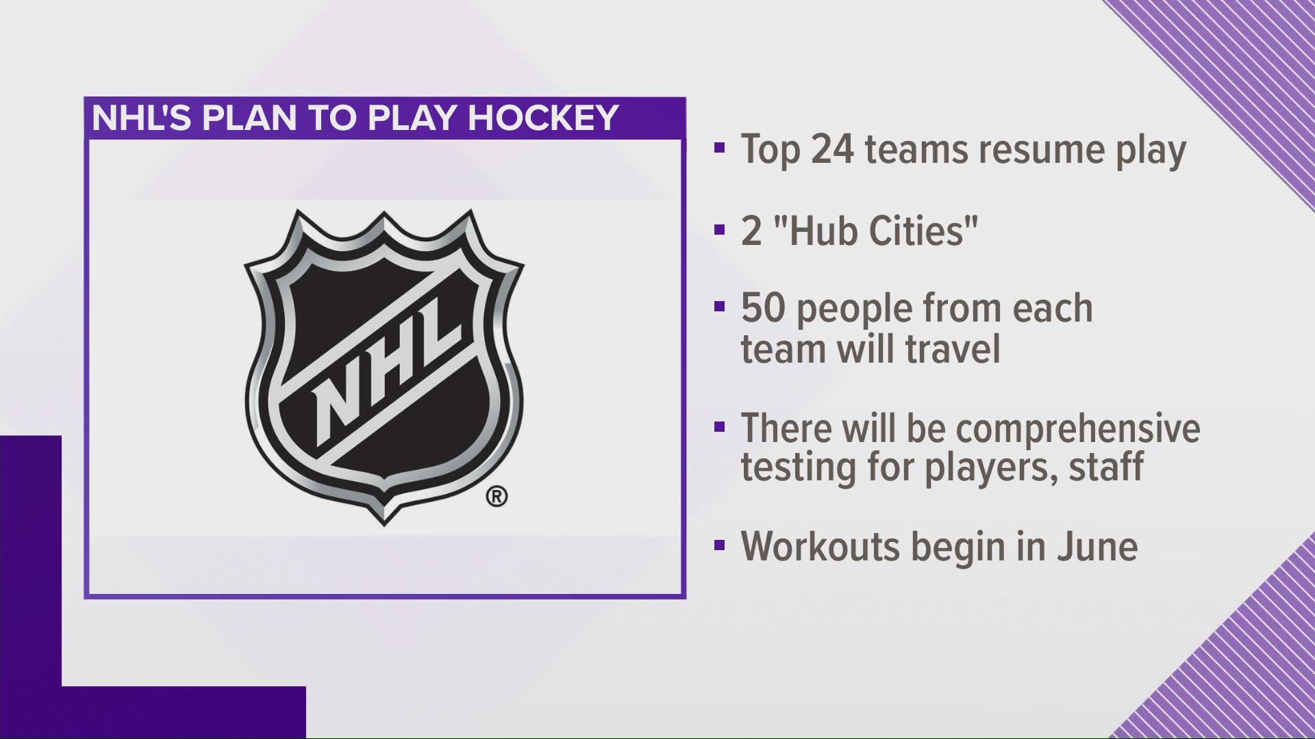 The remaining playoff teams would play in two hub cities.