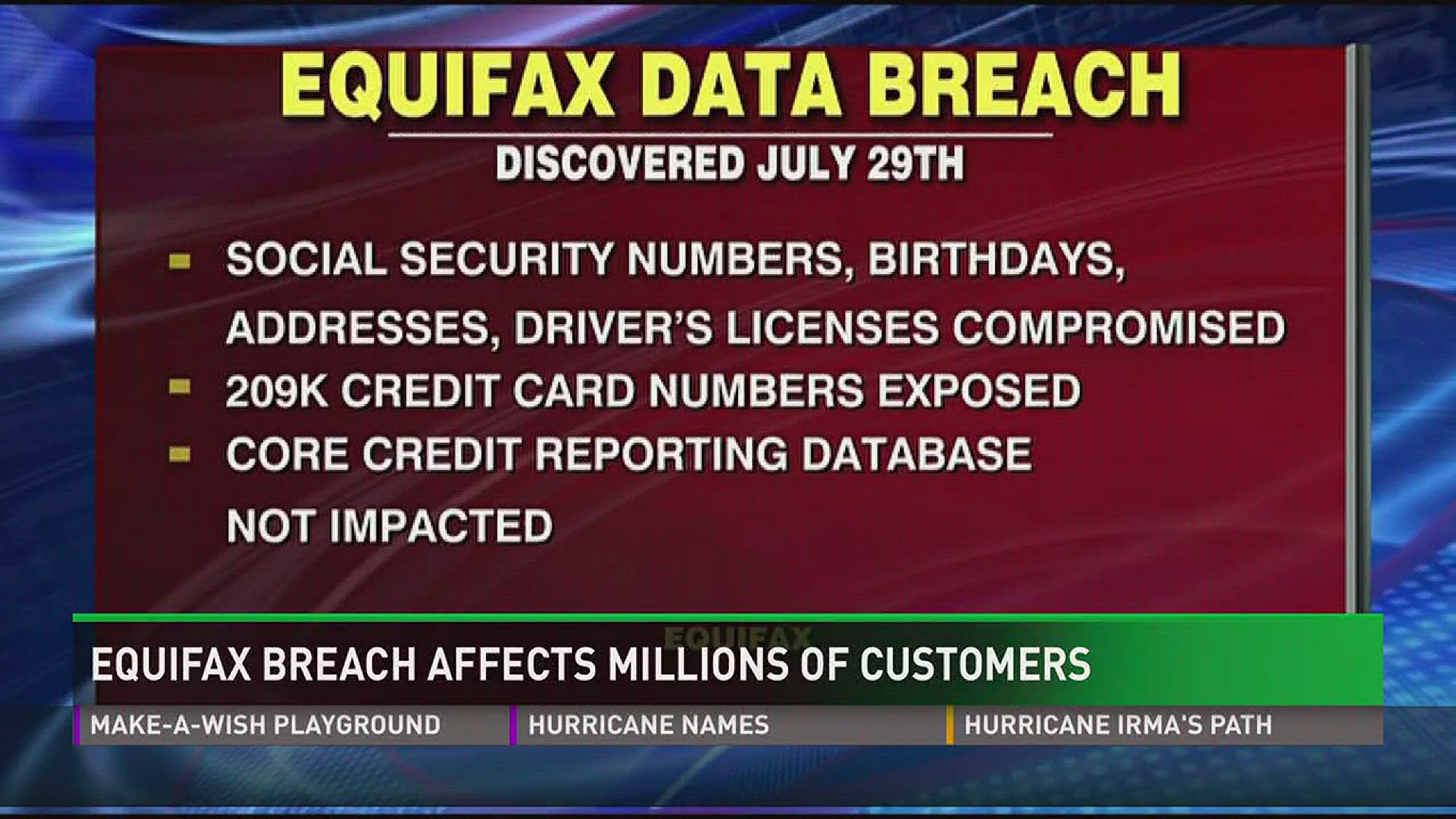 A data breach at creditor monitoring company Equifax impacts 143 million americans.