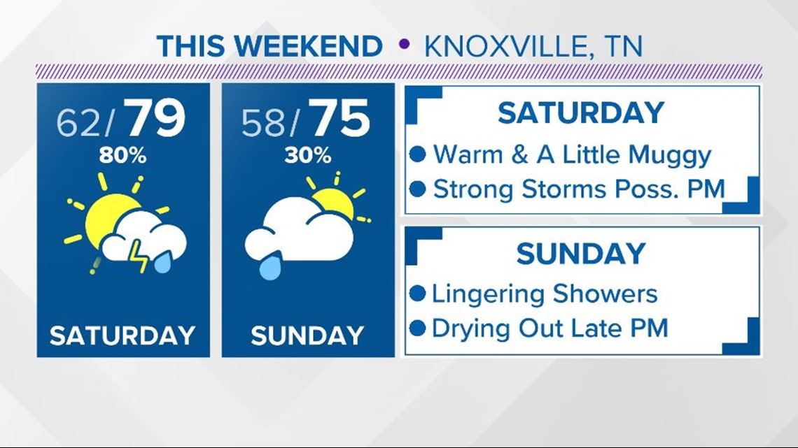 Knoxville Tennessee Forecast