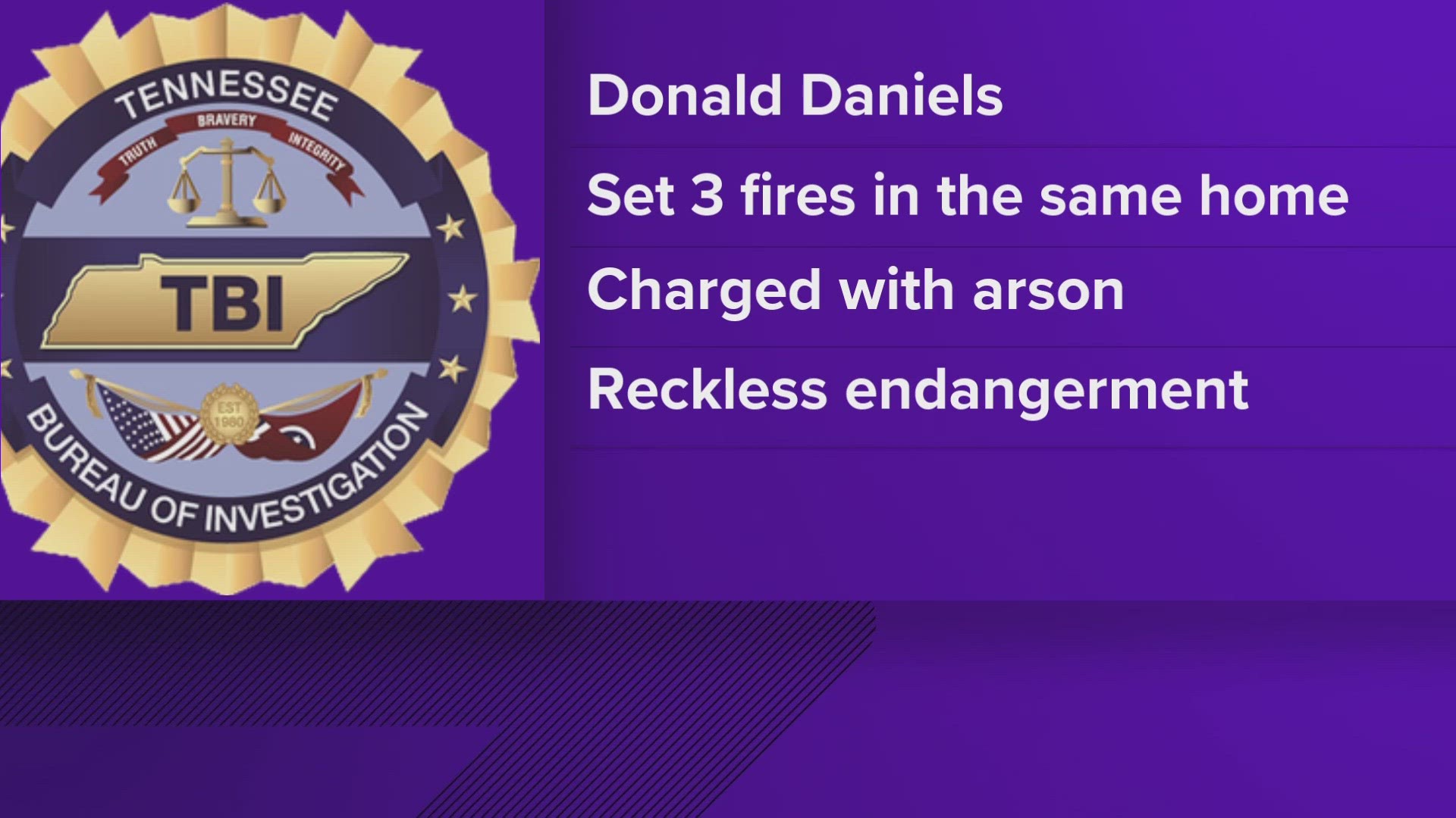 Officials charged Donald White Daniels with arson and reckless endangerment on Tuesday, Aug. 29, according to the Tennessee Bureau of Investigation.