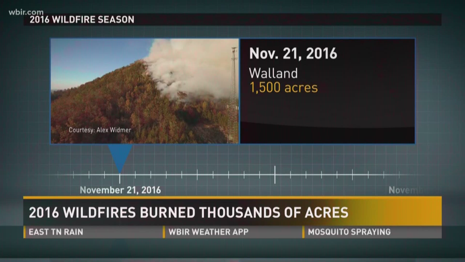 Oct. 9, 2017: A look back at the 2016 fire season, which saw hundreds of wildfires in East Tennessee.