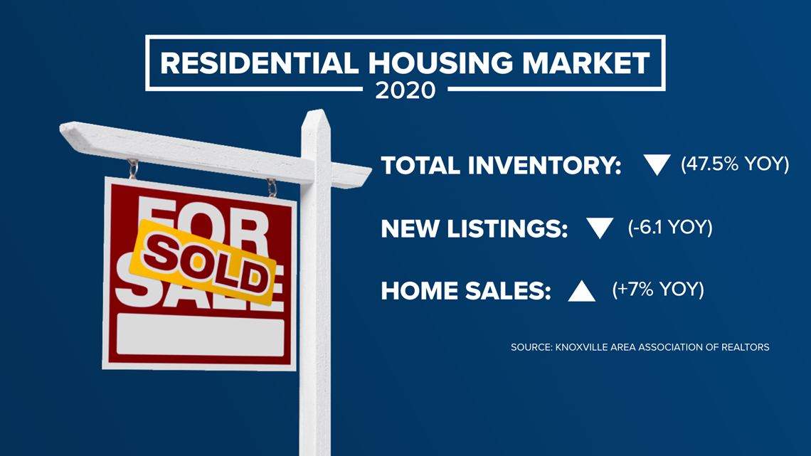 Realtors say Knoxville real estate market has gotten more competitive -  wbir.com