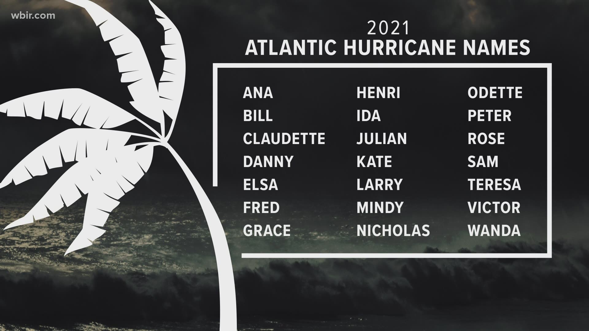 Meteorologist Cassie Nall breaks down everything you need to know heading into the 2021 hurricane season.