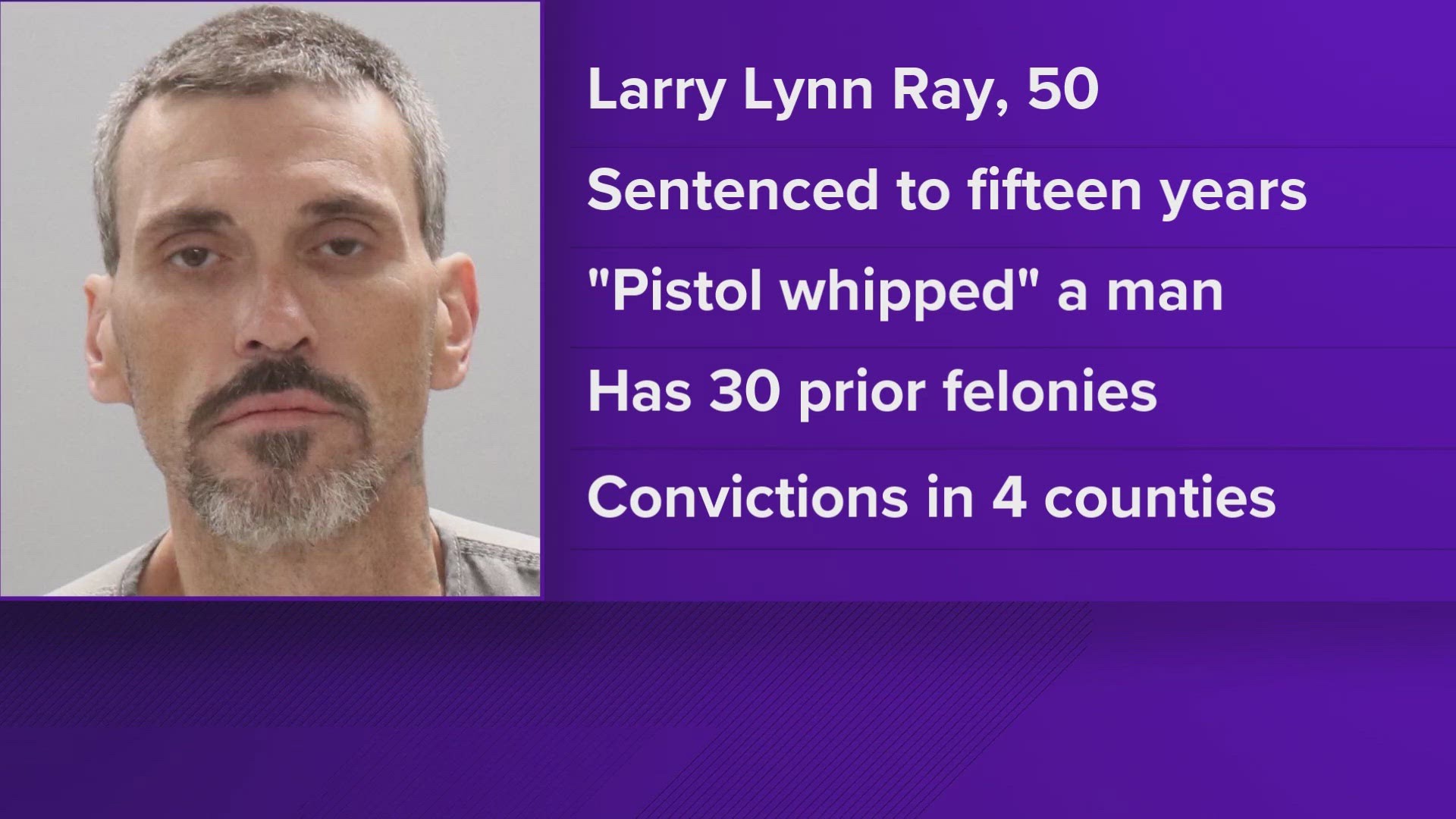 Larry Lynn Ray, a 50-year-old with 30 prior felony convictions, was convicted of aggravated assault back in May, according to the District Attorney's Office.