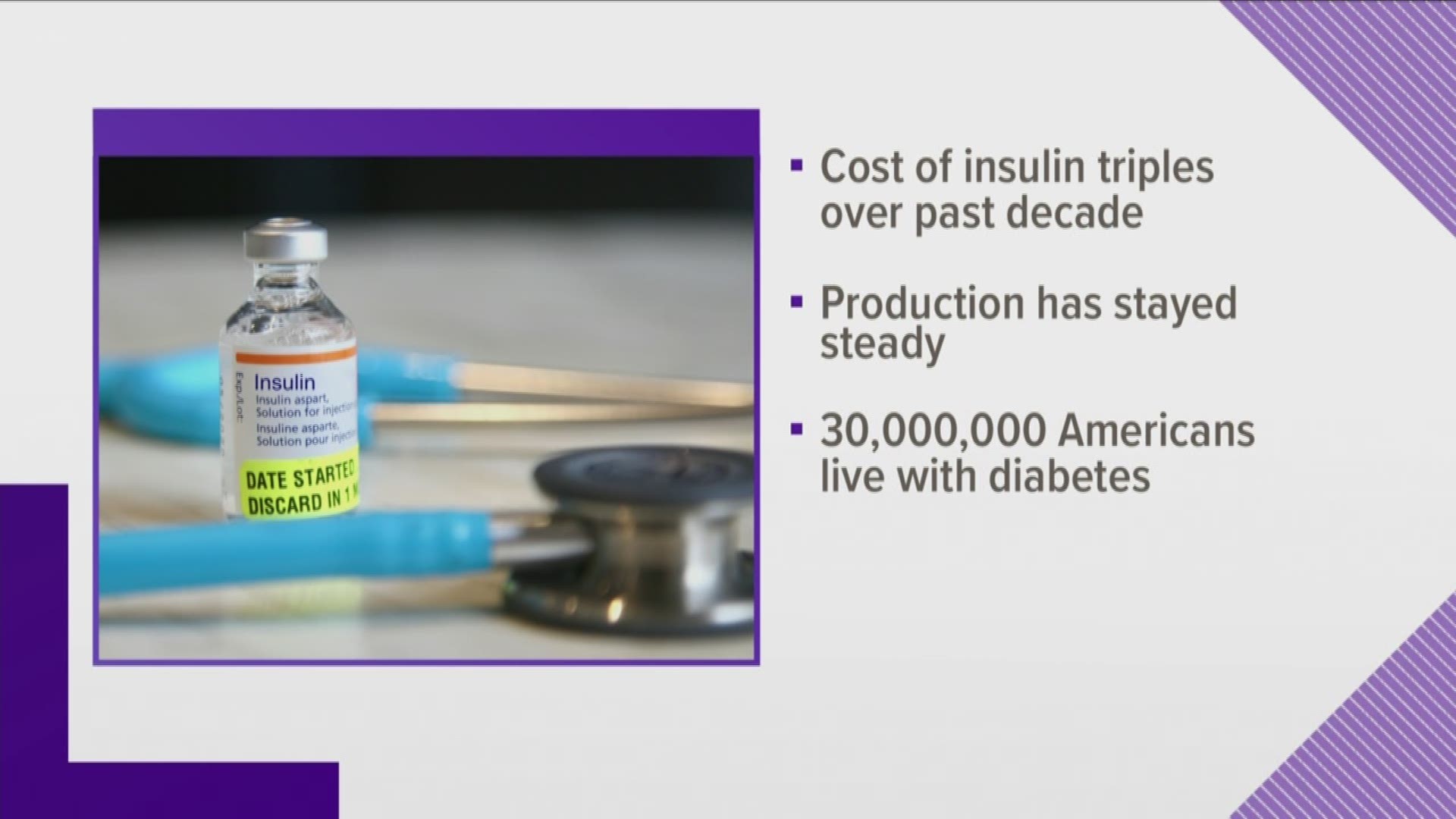 Tennessee Congressman Tim Burchett is asking attorney general William Barr to open an investigation into the increasing price of insulin.