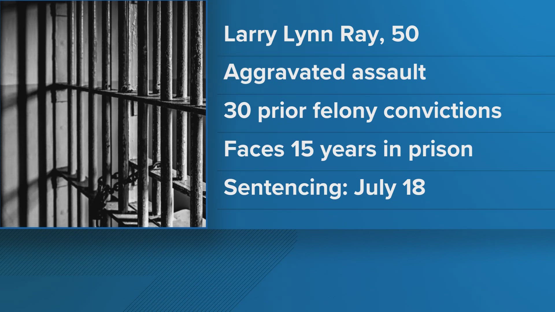 Larry Lynn Ray, a 50-year-old with 30 prior felony convictions, was convicted of aggravated assault, according to the District Attorney's Office.