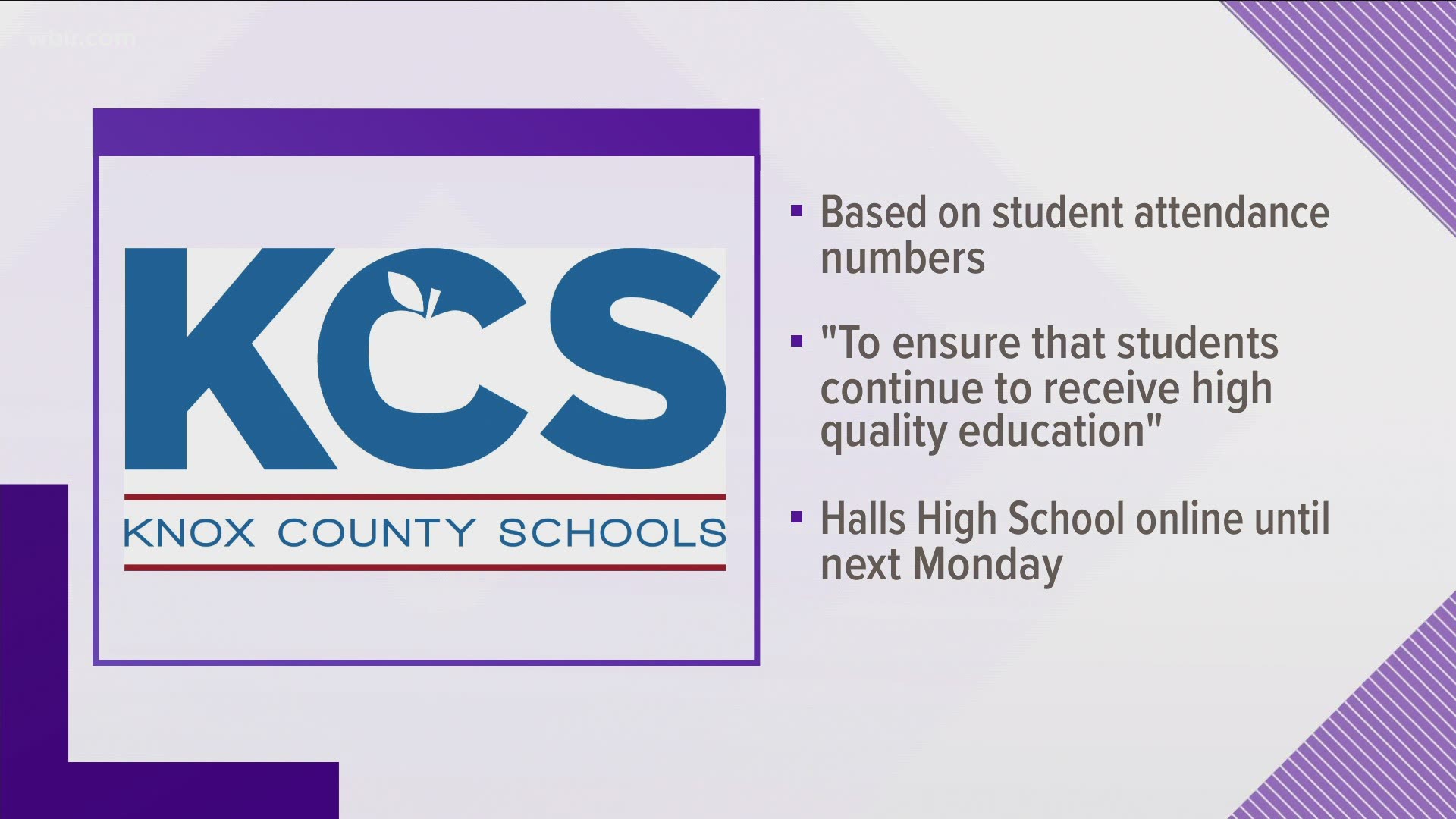 Knox County Schools says that's based on student attendance numbers.