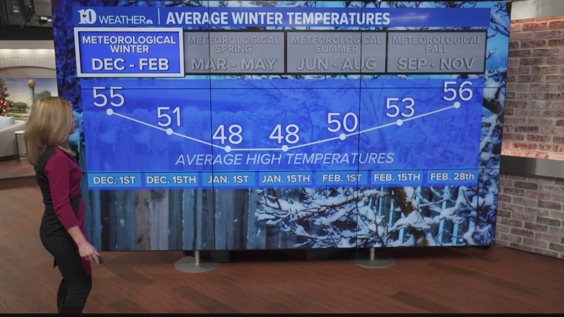 Will It Be Warm And Dry This Winter In East Tennessee 