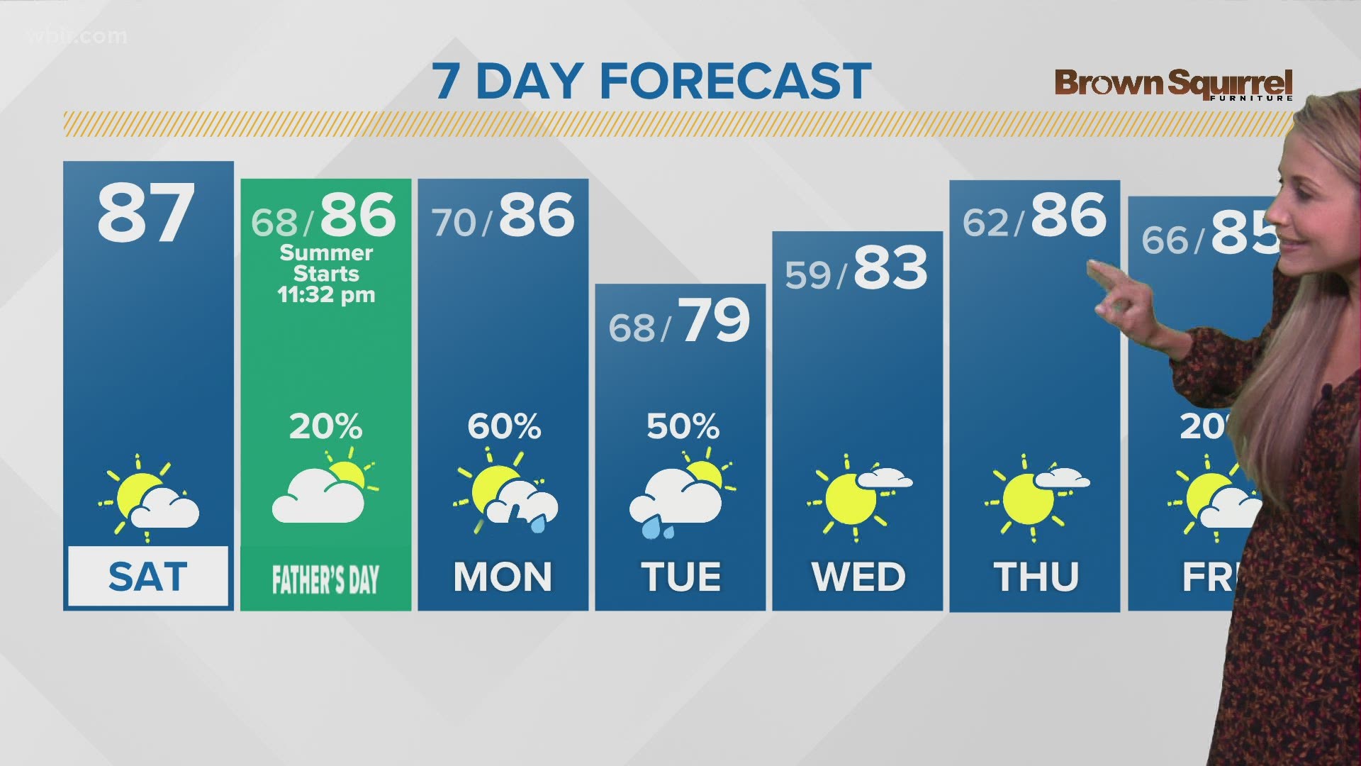 Showers and thunderstorms will return early next week!