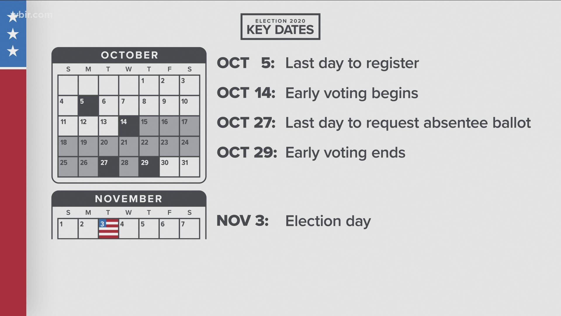 It's National Voter Registration Day! There's just under two weeks left to register to vote in this year's presidential election.