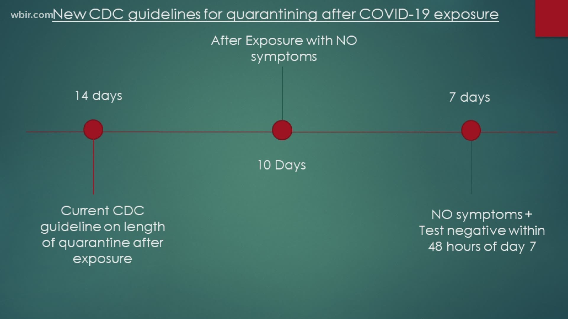 Kcs Implementing New Covid 19 Quarantine Rules In Coming Weeks Wbir Com