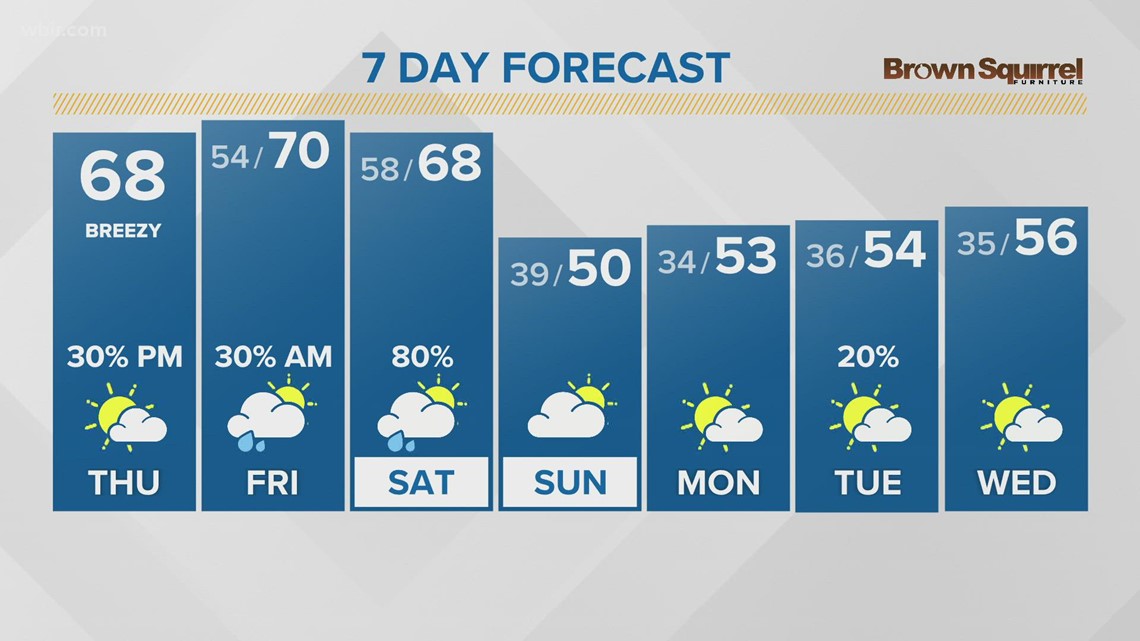 Warm and breezy with showers moving in the afternoon and overnight with ...