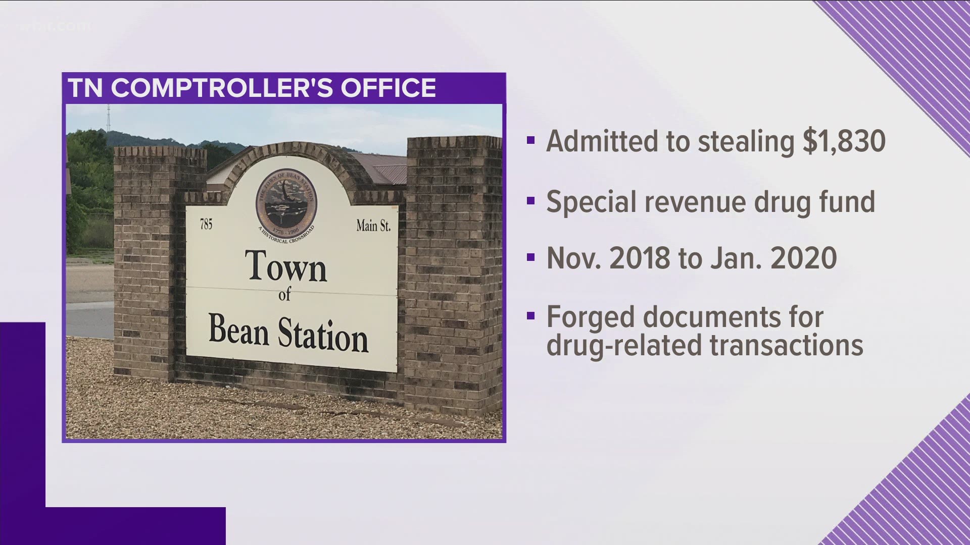 State authorities say the former Bean Station police chief admitted stealing more than $1,800 from the department's drug fund.