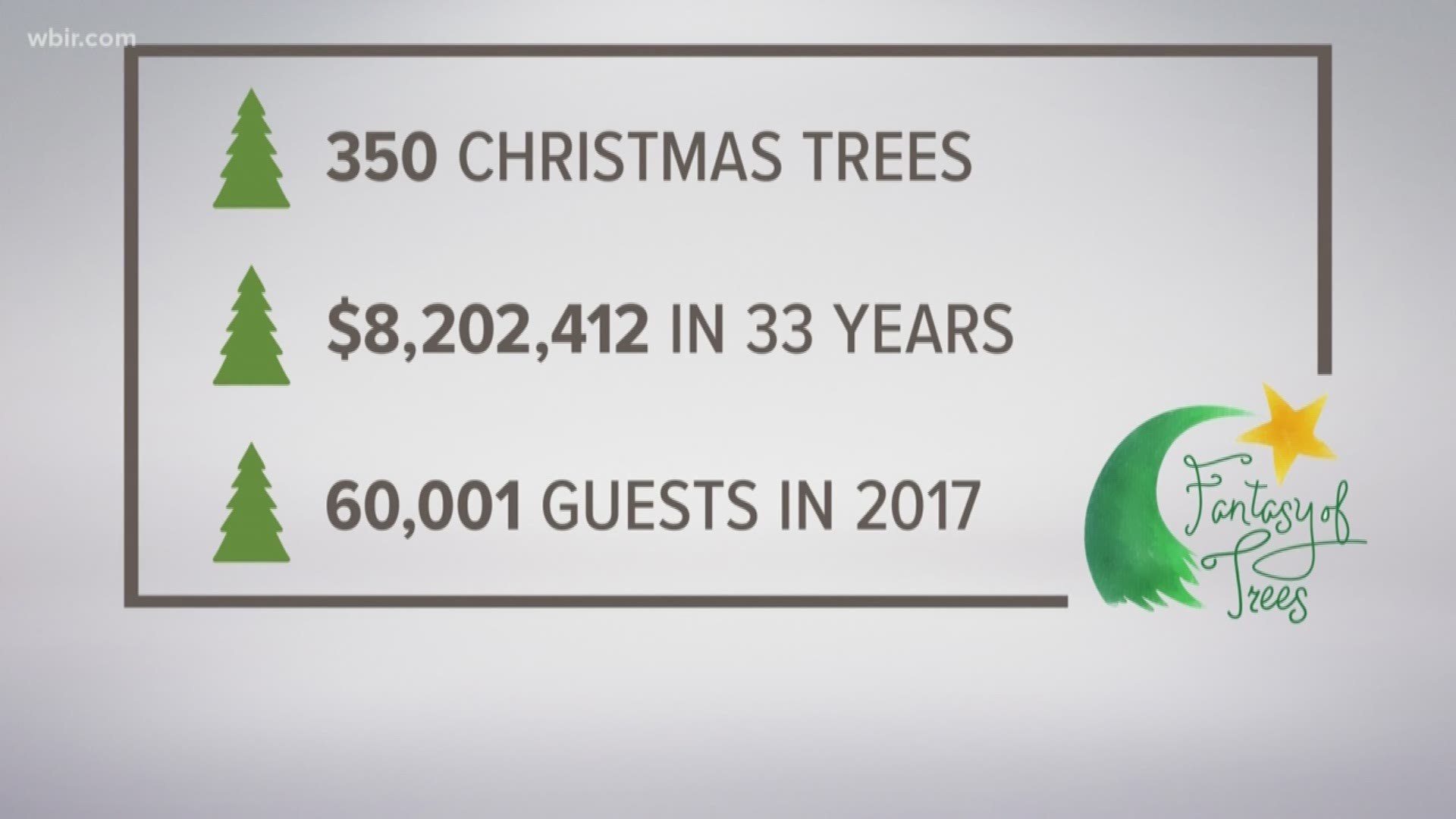 This year's event will feature 350 designer trees. Over the past 33 years- Fantasy of Trees has raised more than $8 million in proceeds for the hospital.