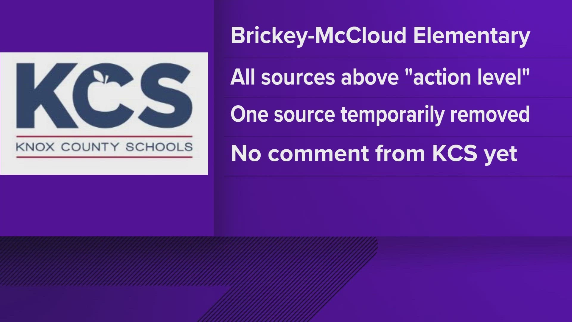 The school kitchen faucet that prompted the letter had water lead levels at more than double the EPA's "action level" for drinking water.