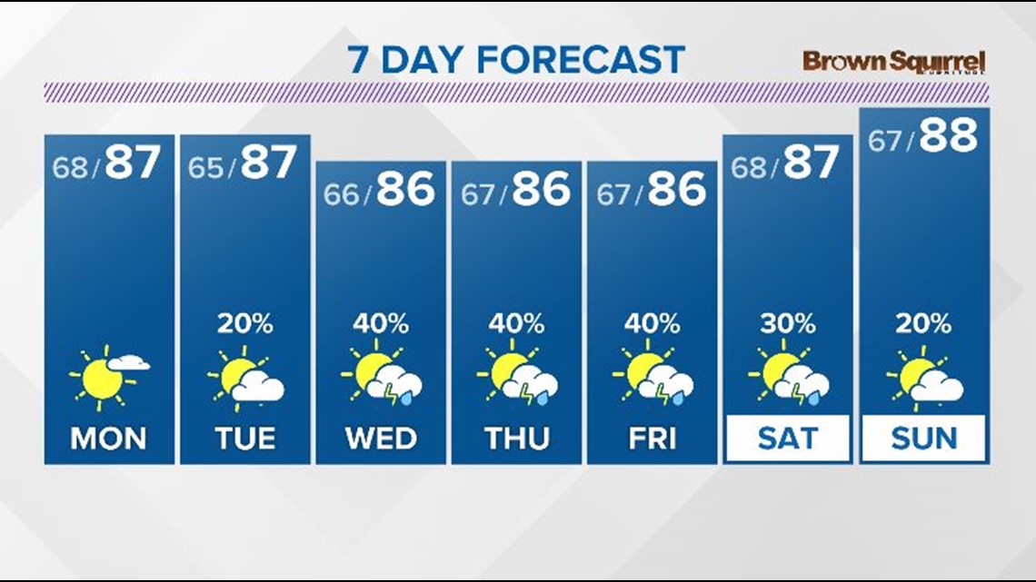 Knoxville and East Tennessee Weather Forecast WBIR
