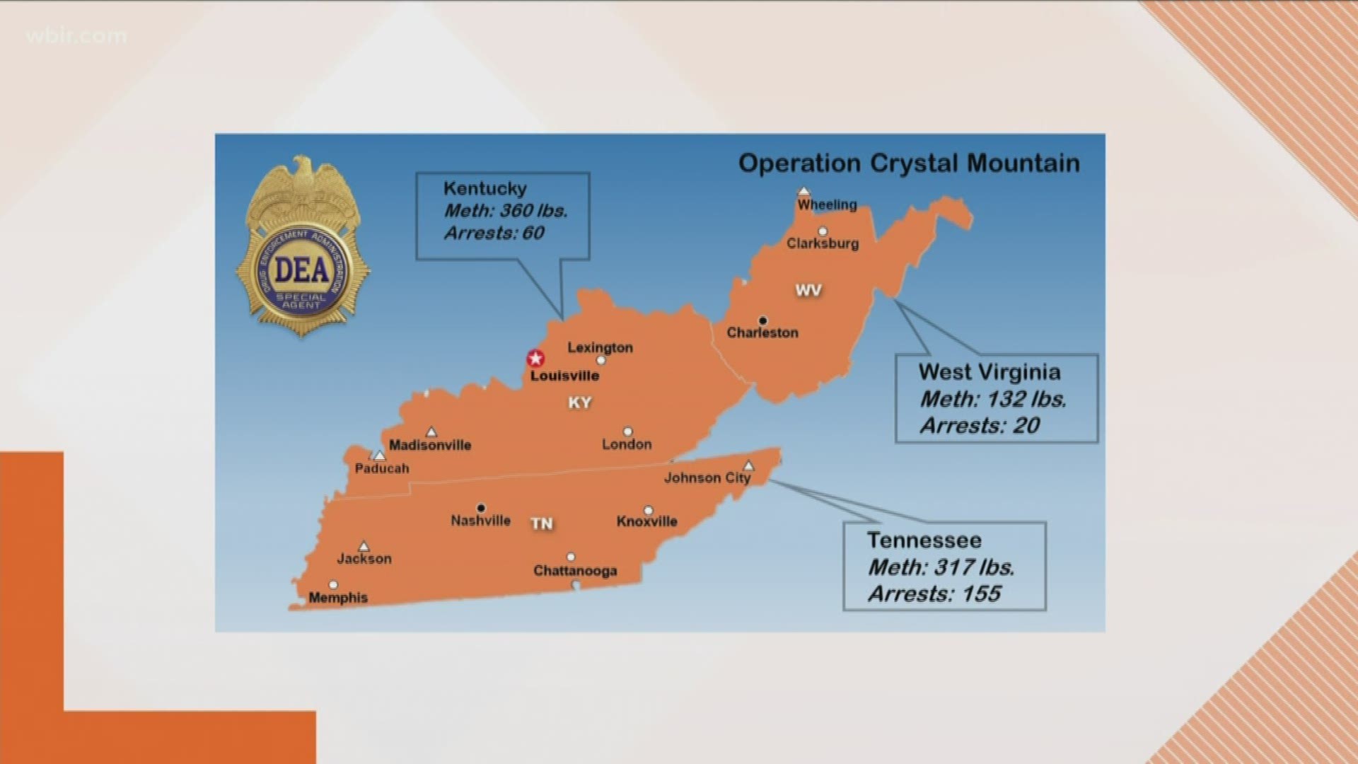 The US Drug Enforcement Administration said it targeted mexican drug cartels, drug trafficking organizations and other individuals in Kentucky, Tennessee and West Virginia. The DEA called the initiative "Operation Crystal Mountain."