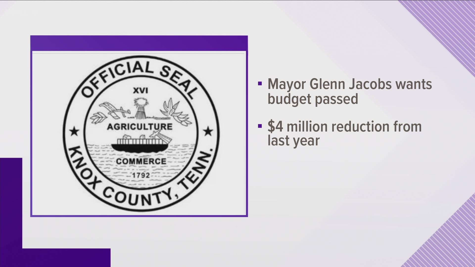 MAYOR GLENN JACOBS pitched a plan that cuts four million dollars from the budget last year to help cope with a drop in tax income due to the pandemic.