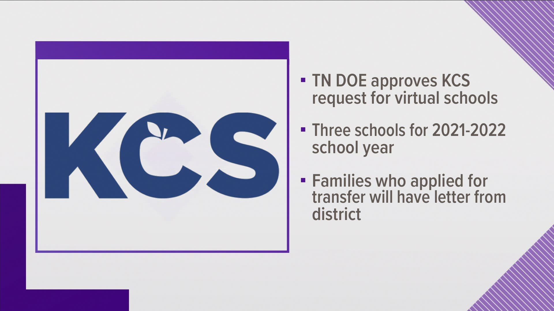 the TN Dept. of Education approved KCS' request for virtual schooling.
