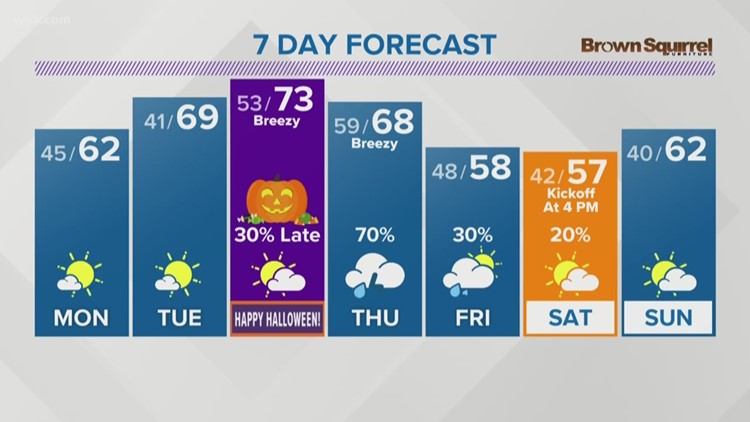 Oct 28 Sunday Evening Weather Wbir Com