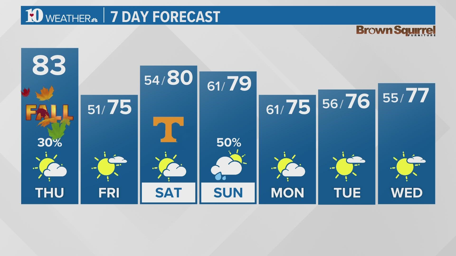 Happy first day of fall! A fall cold front arrives just in time today