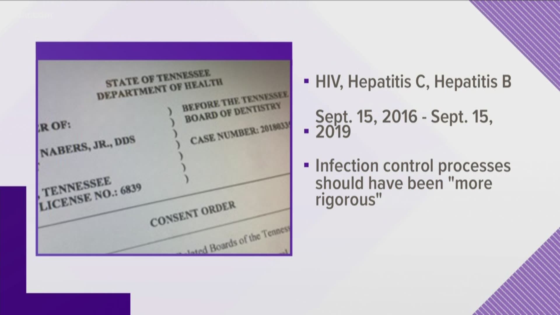 A Knoxville dentist sent a letter to his patients warning they may have been exposed to HIV, Hepatitis C or B.