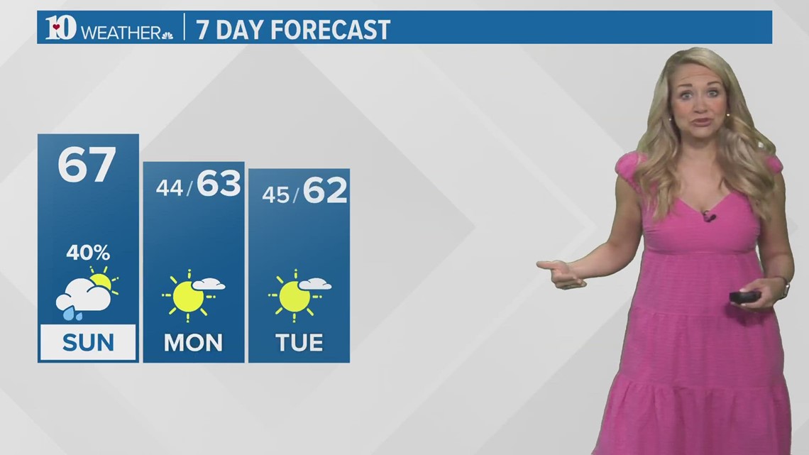 A cool start to the week likely! | wbir.com
