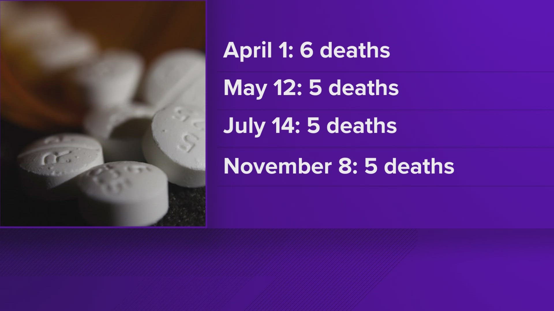 The Knox County District Attorney General's Office reported 474 total suspected drug overdose deaths in 2023.