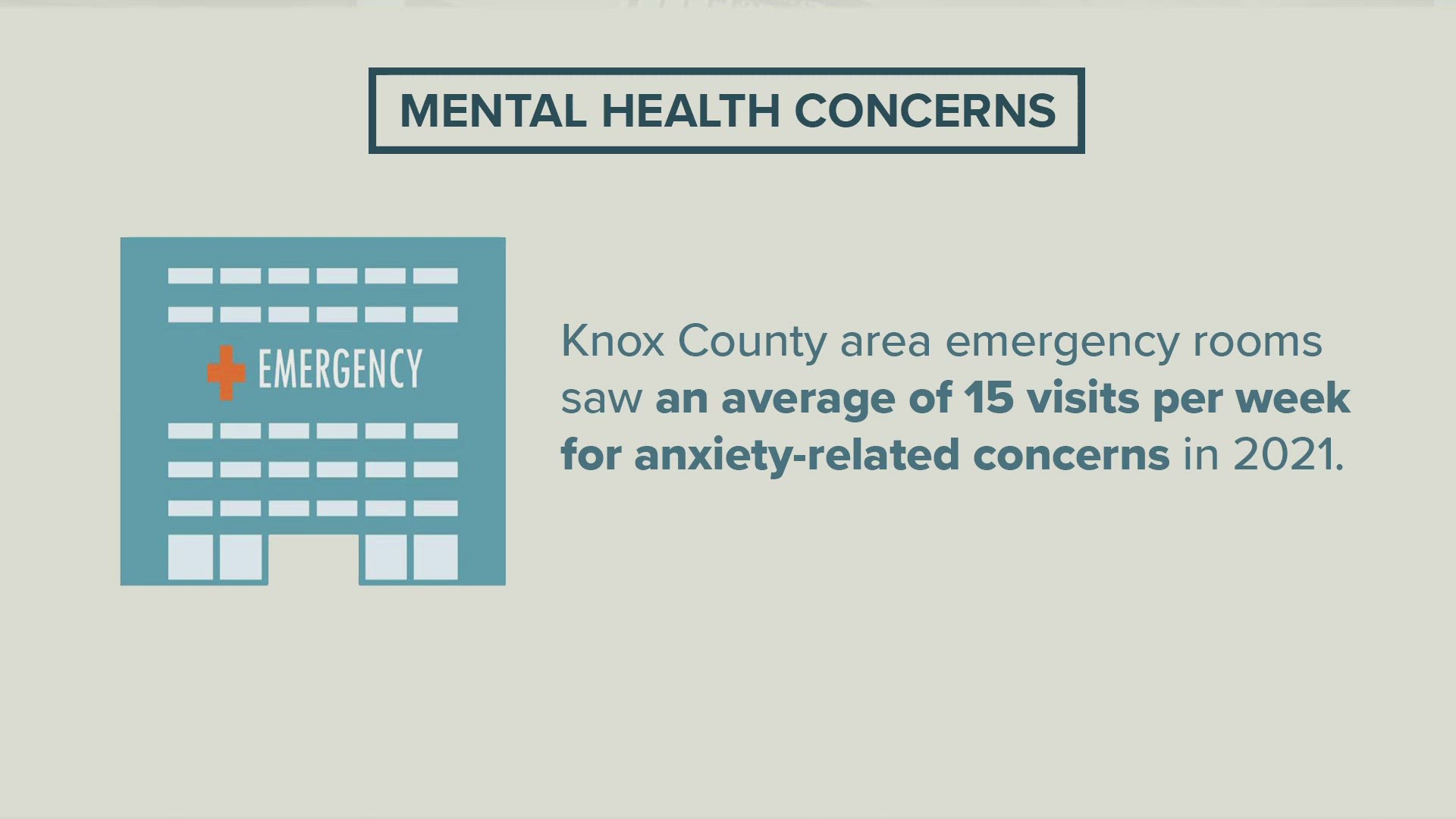 The Mental Health Association of East Tennessee offers free online screenings for anxiety.