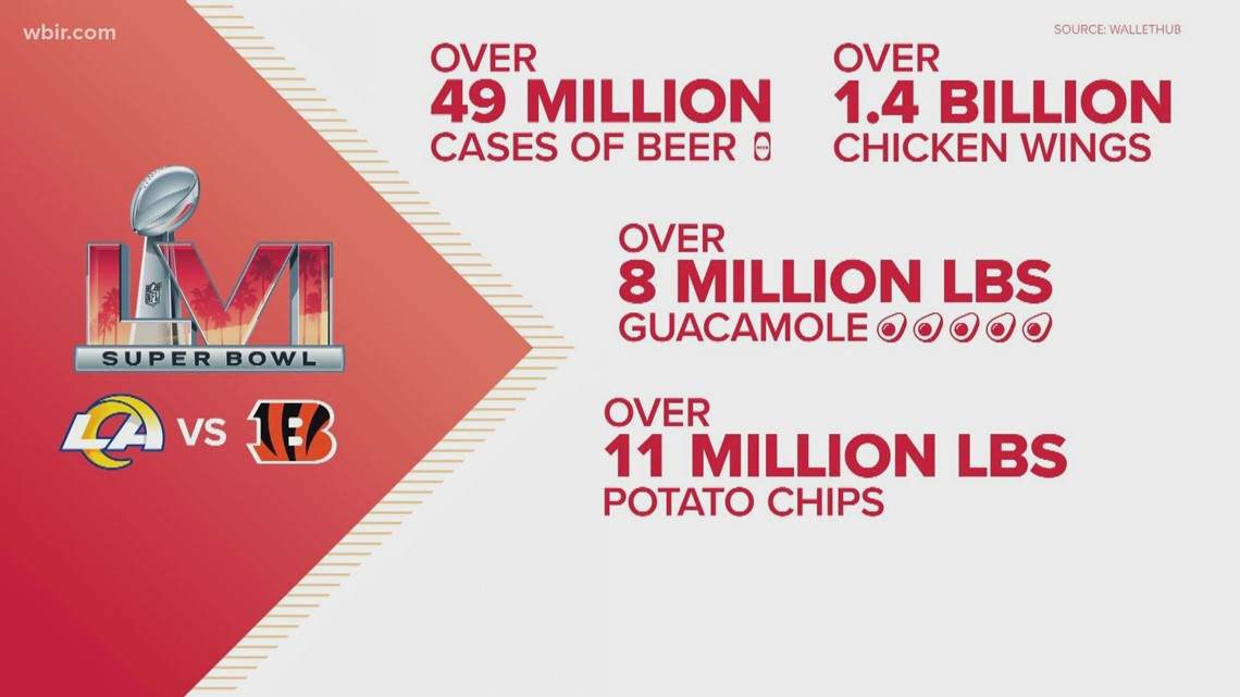 Fun Facts: Some fun Super Bowl facts before the big game!