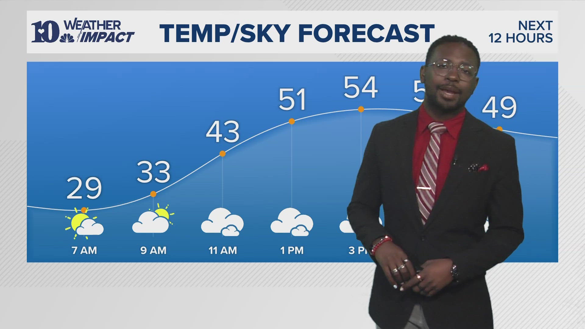 Here is your morning weather forecast for Saturday, December 14, 2024.