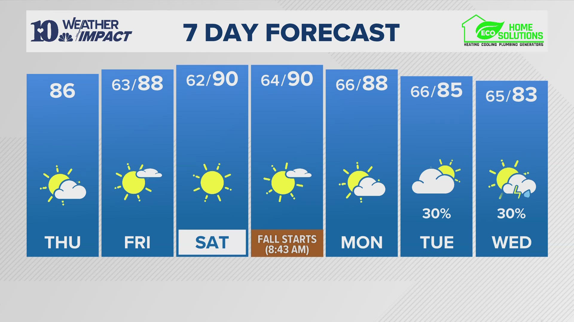 The morning weather report for East Tennessee on Thursday, July 19.