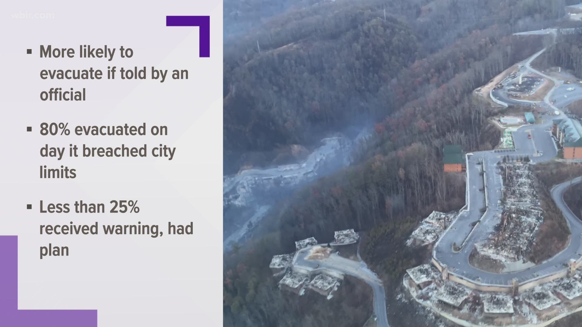A new study from the National Institute of Standards and Technology examines the 2016 Sevier County wildfires.