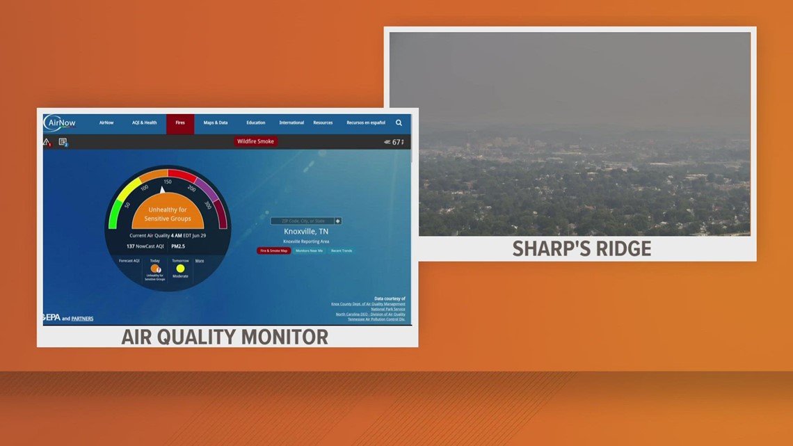 Code Orange Air Quality Alert issued for Knoxville | wbir.com
