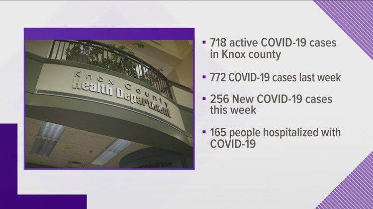 COVID cases continue to decline in Knox County | March 9, 2022
