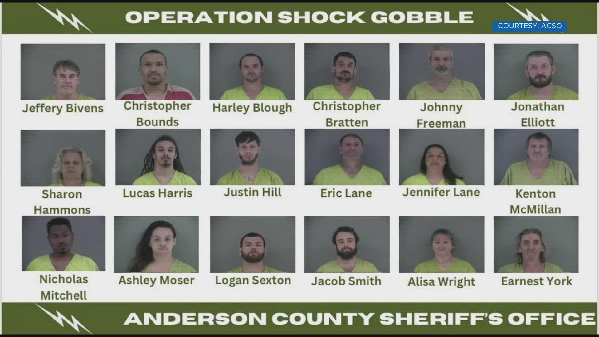 The Anderson County Sheriff's Office said Wednesday that 18 people were arrested, mostly for felony probation violations.