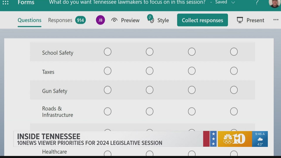 Inside TN: WBIR survey results, Part 3 | wbir.com
