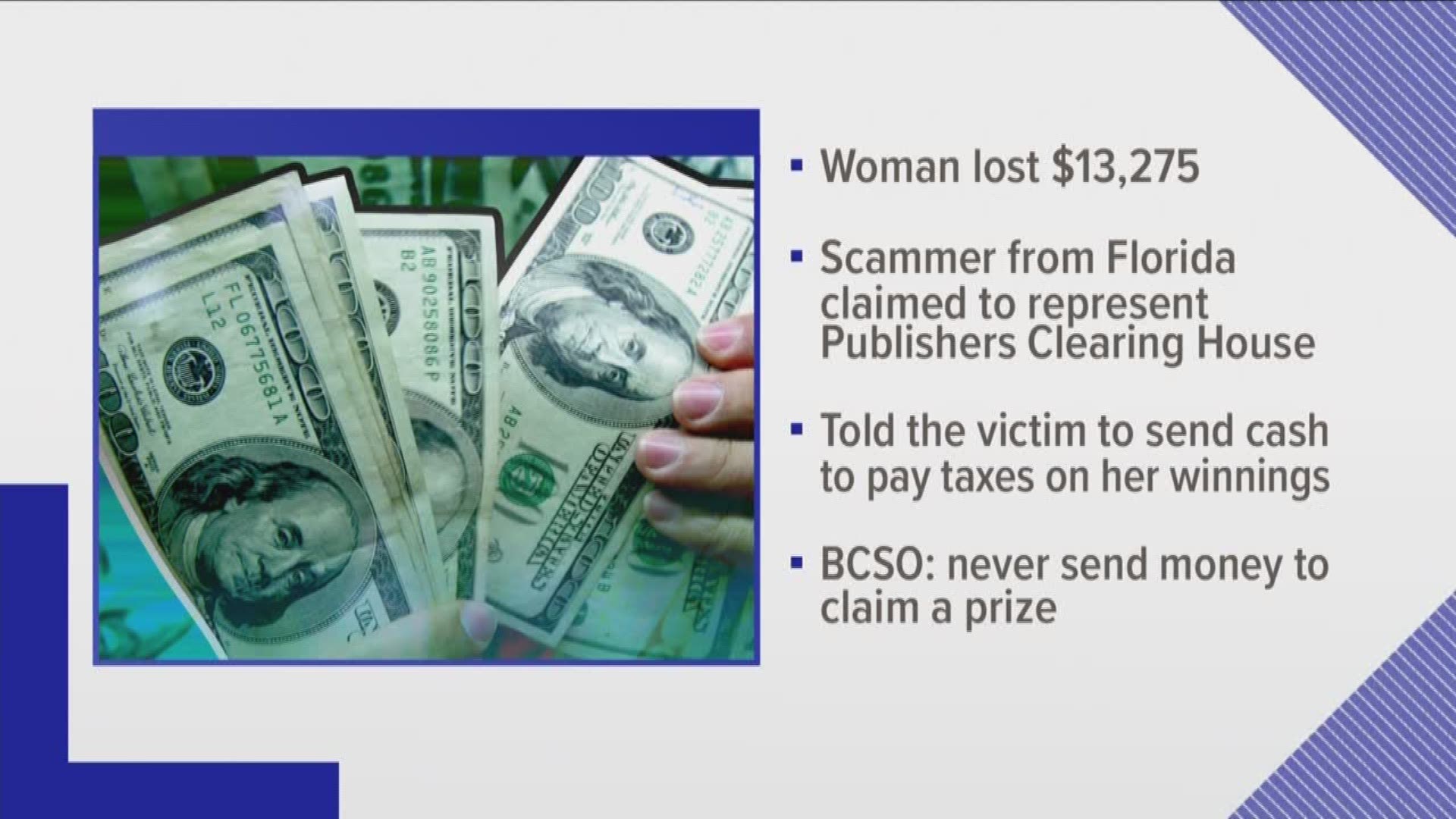 A Blount County woman was scammed out of more than $13,000 Wednesday from a person out of Florida who claimed to represent Publishers Clearing House, according to the sheriff's office. 

Investigators said the man told her she won millions of dollars in a Publishers Clearing House drawing but in order to claim the winnings, she would need to send him money to pay the taxes and keep her name private.