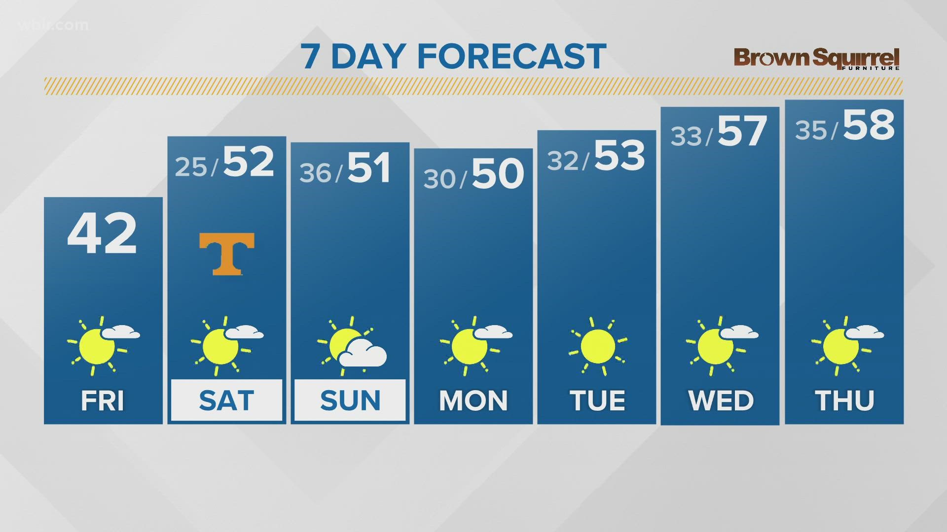 Colder air settles in behind today's cold front ushering in much colder air for you Black Friday shoppers.