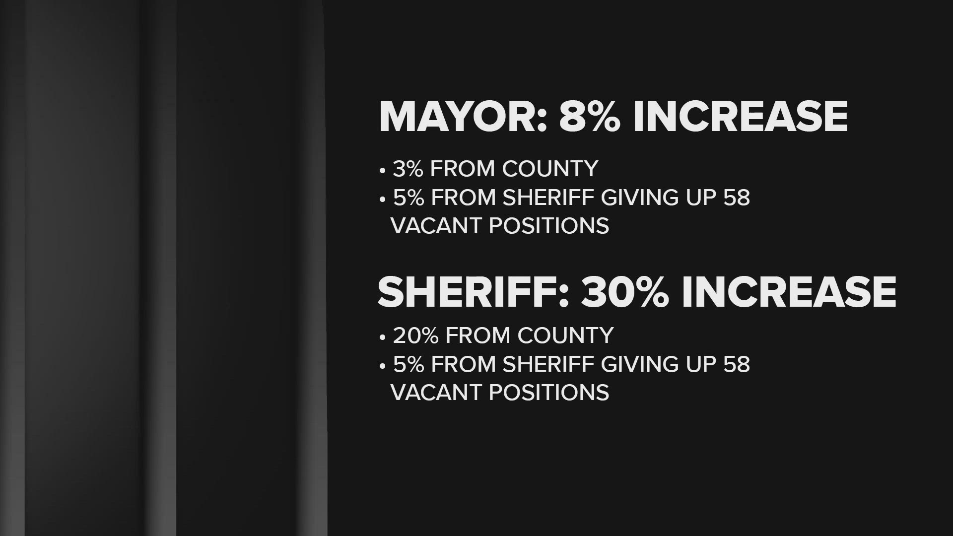 Starting patrol officers will be paid $51,100. Starting corrections officers will be paid $50,100.