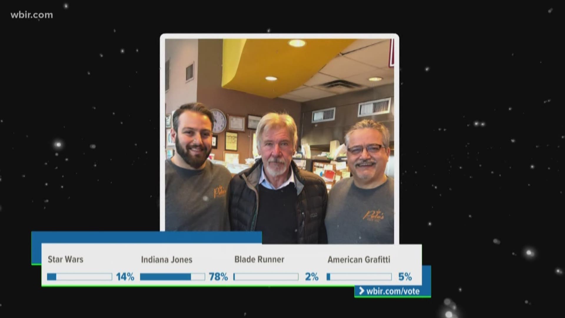 Jan. 3, 2018: Harrison Ford created a big buzz when he stopped into Pete's Coffee Shop in downtown Knoxville.