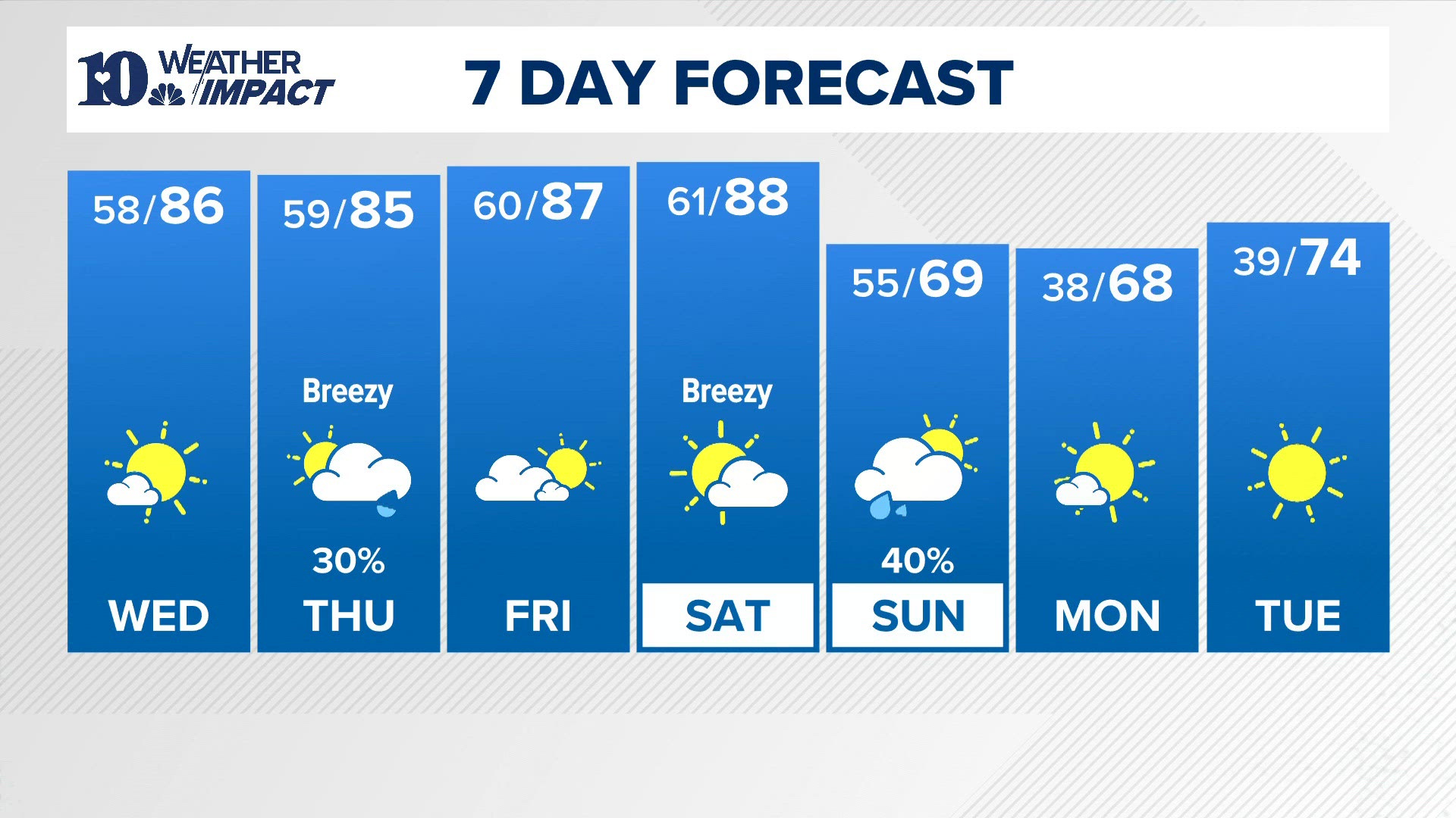 PM Weather (4/14): Another warm and breezy day with near-record high ...