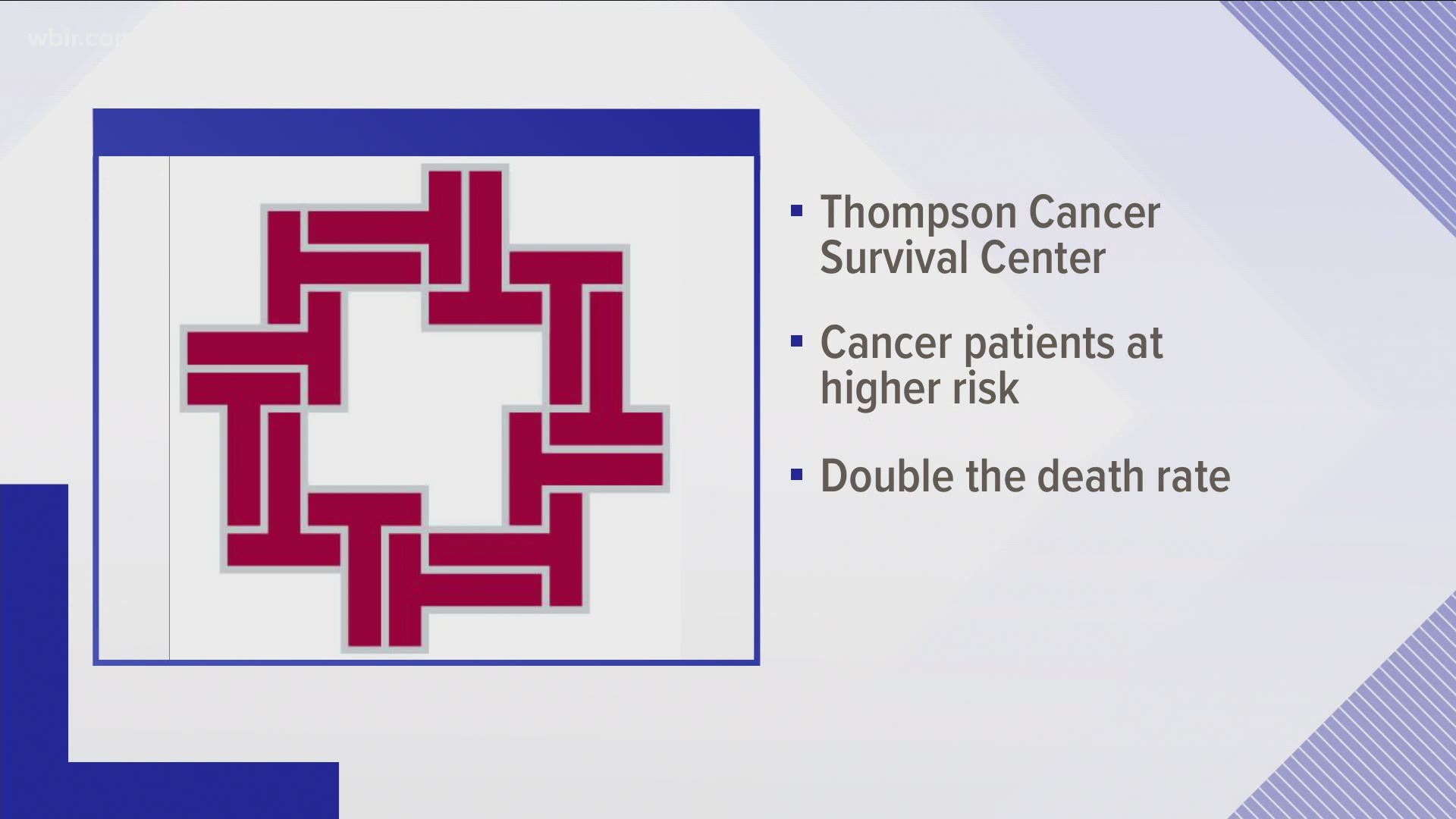 The Thompson Cancer Survival Center is one of many organizations participating in this nationwide initiative.