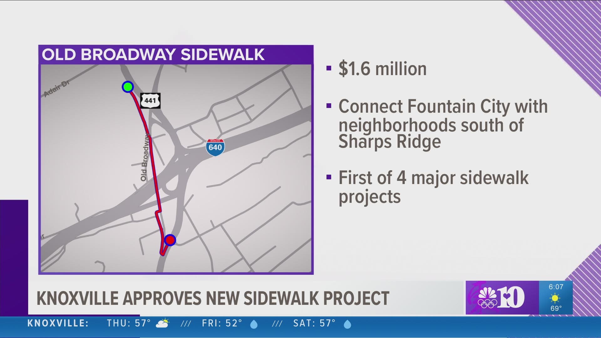 The city of Knoxville is investing more than $1.5 million to build new sidewalks on old Broadway in north Knoxville.