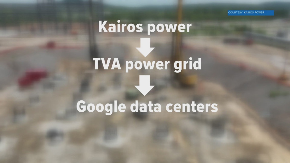 TVA, Google and Kairos partner to meet energy demands