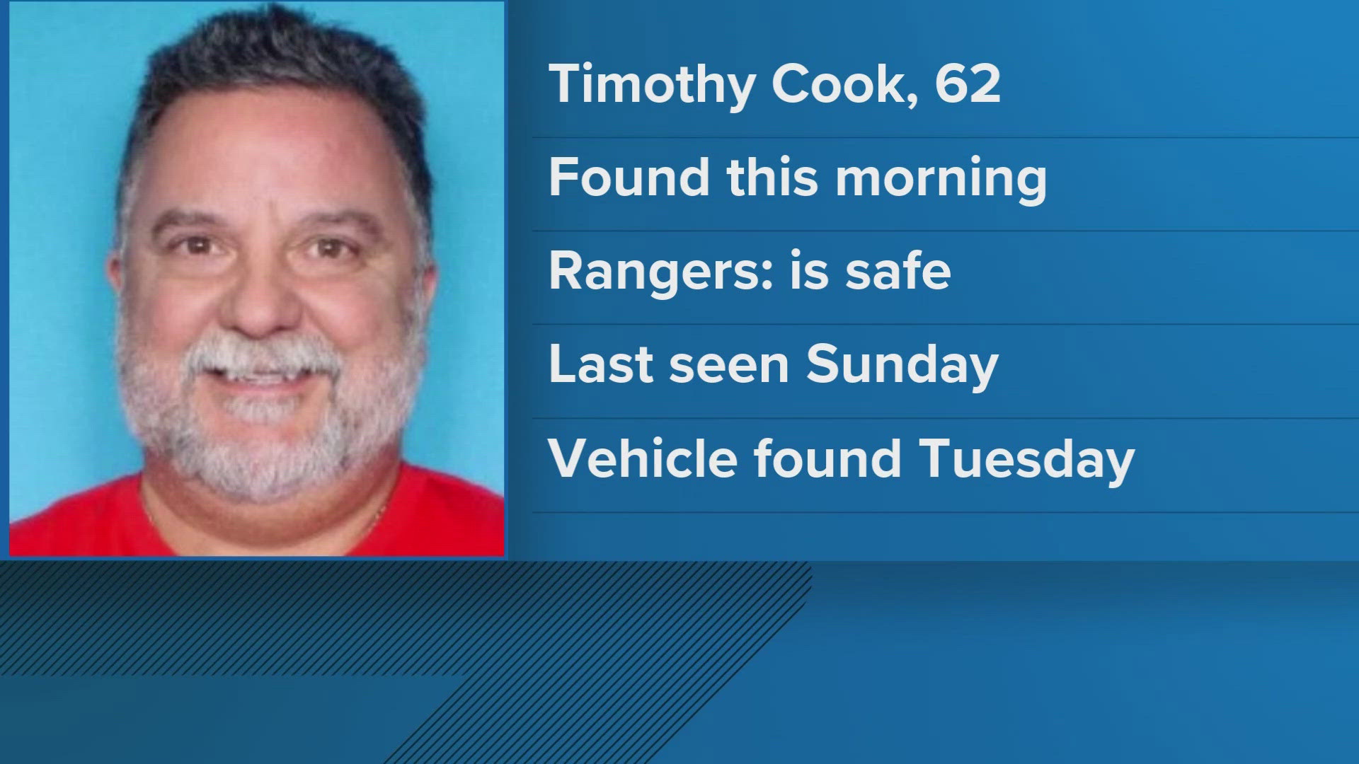 Missing 62-year-old man found safe within Great Smoky Mountains | wbir.com