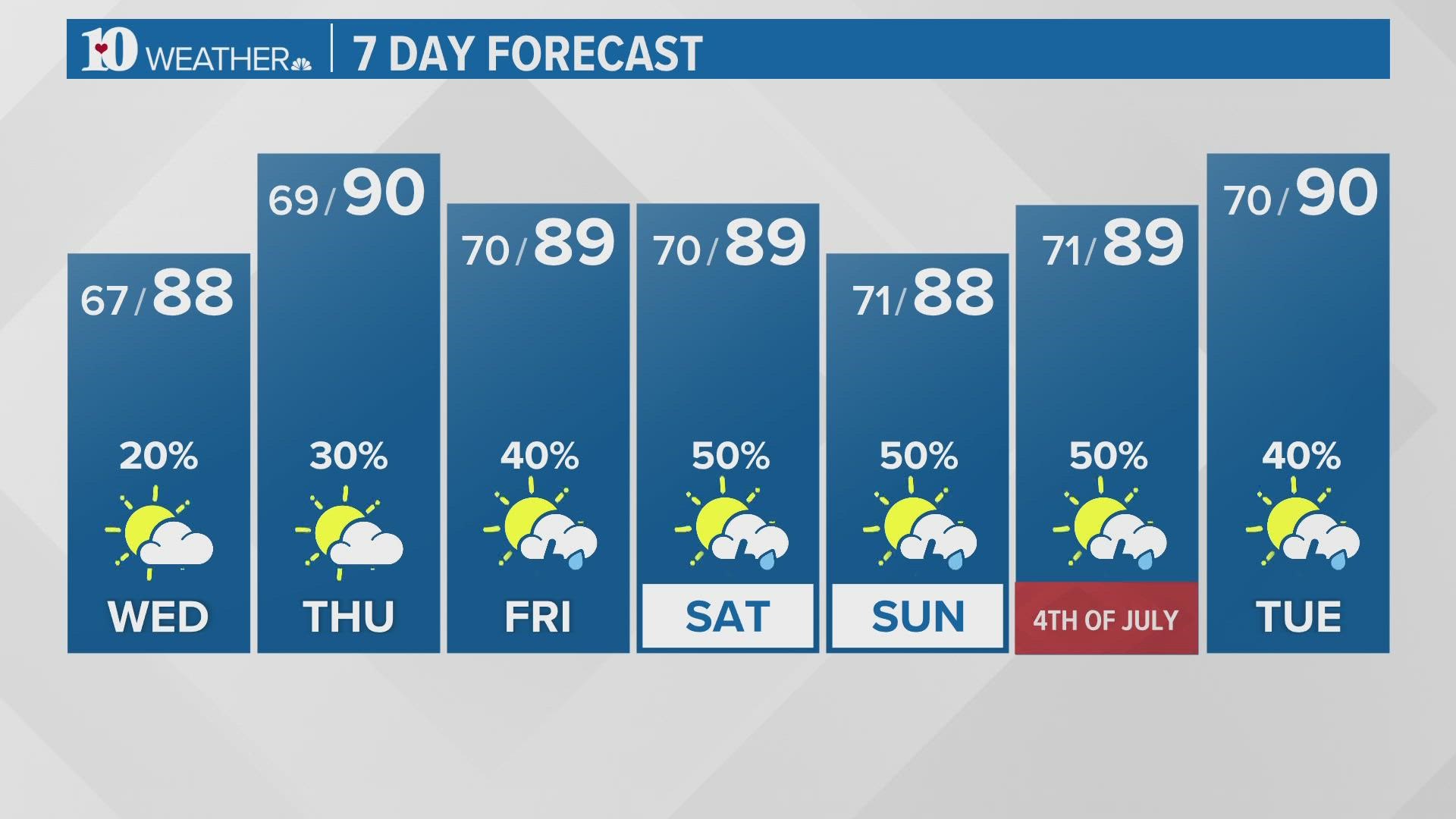 VERIFY Is It Dangerous To Smell Sharpies?